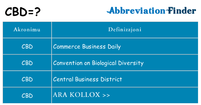 Dak ma cbd joqgħod għal