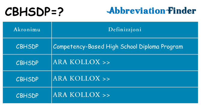 Dak ma cbhsdp joqgħod għal