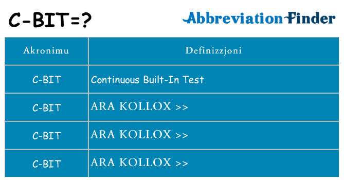 Dak ma c-bit joqgħod għal