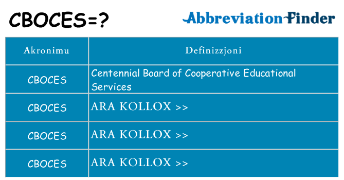 Dak ma cboces joqgħod għal