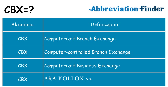 Dak ma cbx joqgħod għal