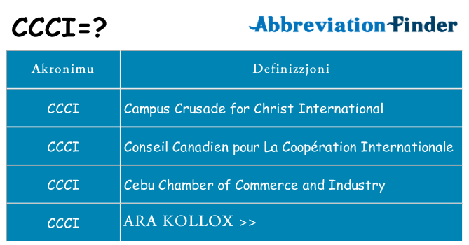 Dak ma ccci joqgħod għal