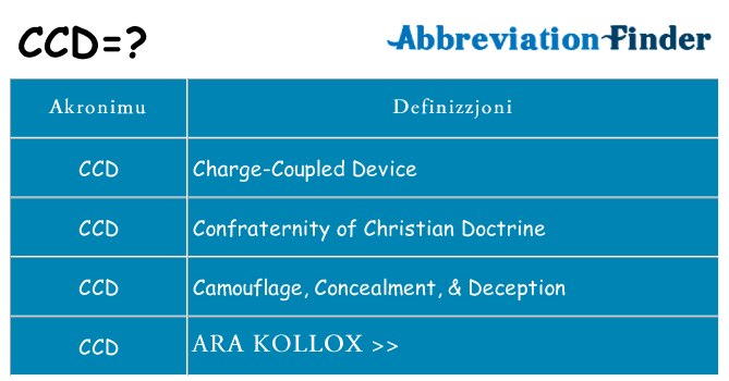 Dak ma ccd joqgħod għal