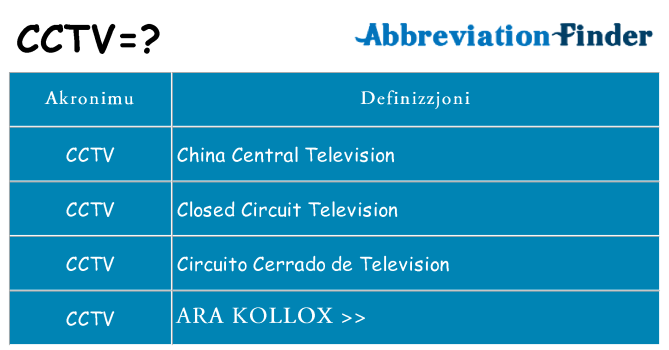 Dak ma cctv joqgħod għal