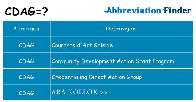 Dak ma cdag joqgħod għal