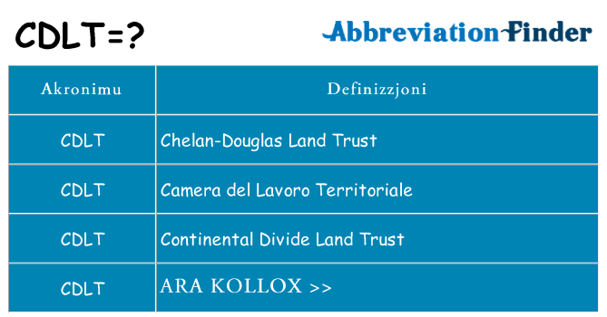 Dak ma cdlt joqgħod għal