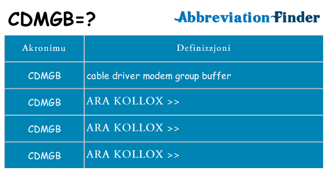 Dak ma cdmgb joqgħod għal