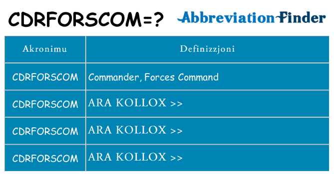 Dak ma cdrforscom joqgħod għal