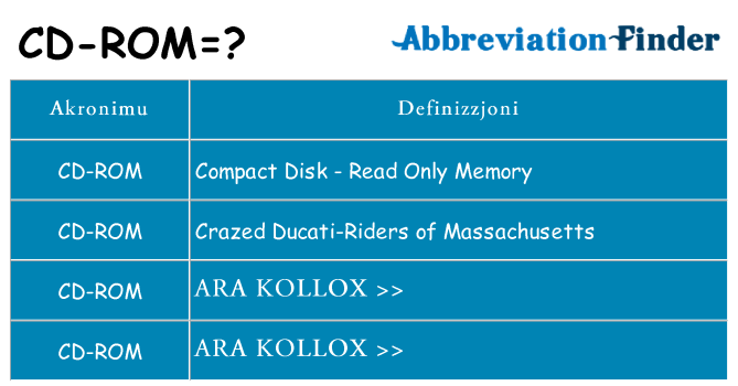 Dak ma cd-rom joqgħod għal