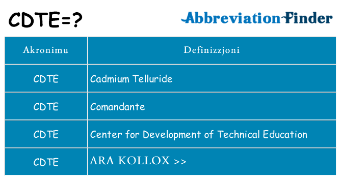 Dak ma cdte joqgħod għal