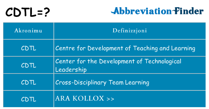Dak ma cdtl joqgħod għal