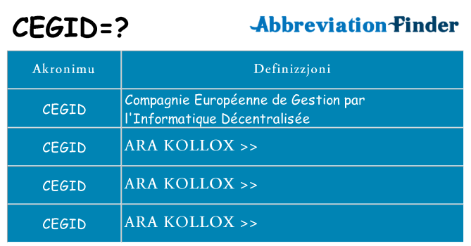 Dak ma cegid joqgħod għal