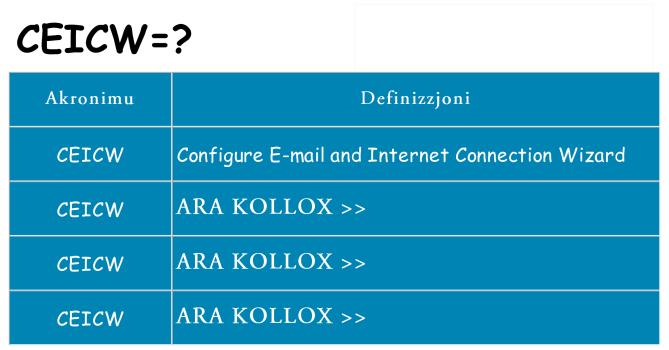 Dak ma ceicw joqgħod għal