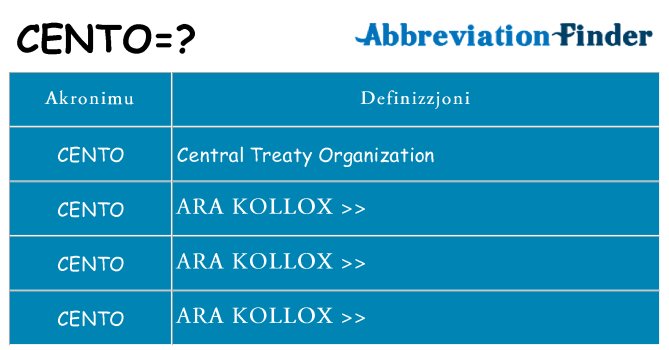 Dak ma cento joqgħod għal