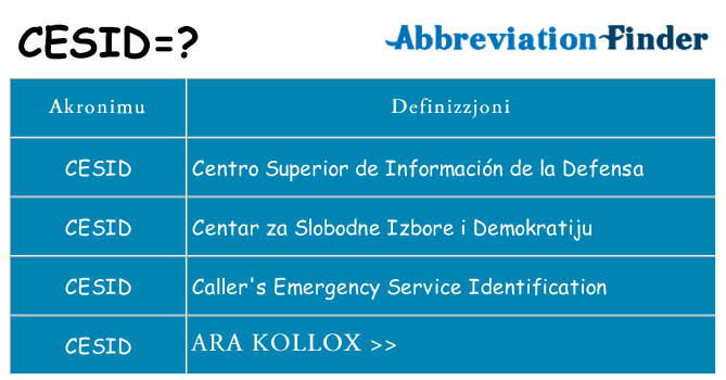 Dak ma cesid joqgħod għal