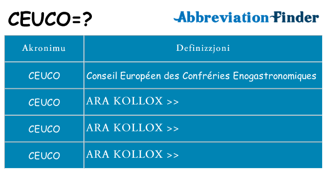 Dak ma ceuco joqgħod għal