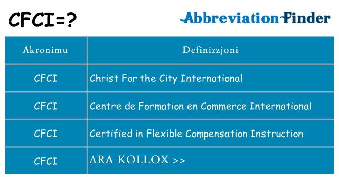 Dak ma cfci joqgħod għal