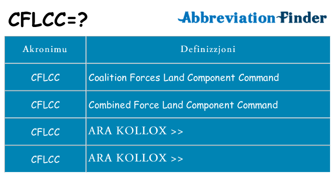 Dak ma cflcc joqgħod għal