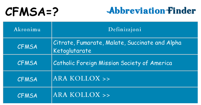 Dak ma cfmsa joqgħod għal