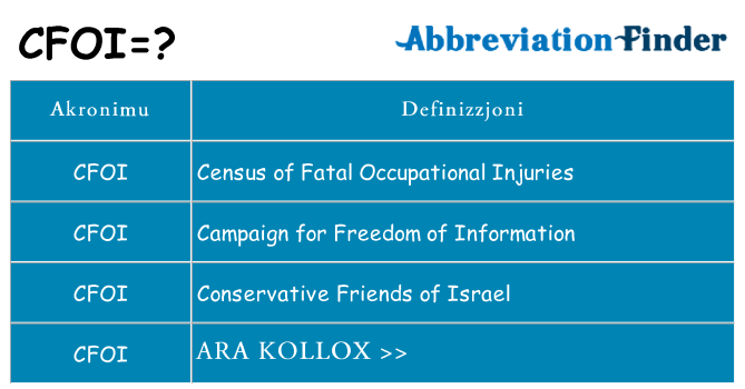Dak ma cfoi joqgħod għal
