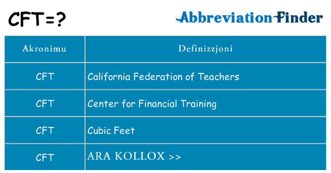 Dak ma cft joqgħod għal