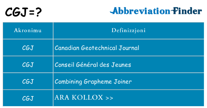 Dak ma cgj joqgħod għal