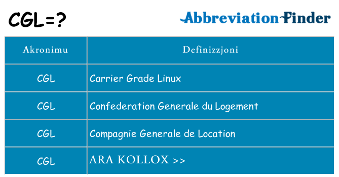 Dak ma cgl joqgħod għal