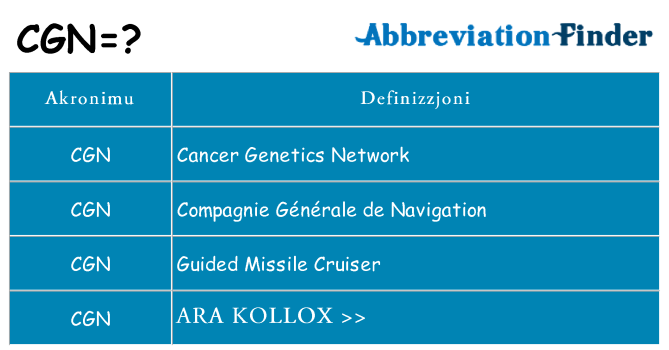 Dak ma cgn joqgħod għal