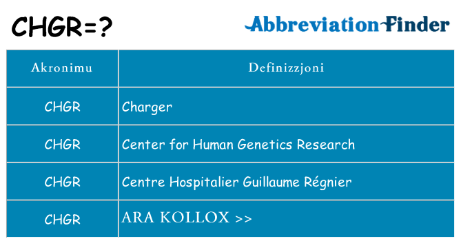 Dak ma chgr joqgħod għal