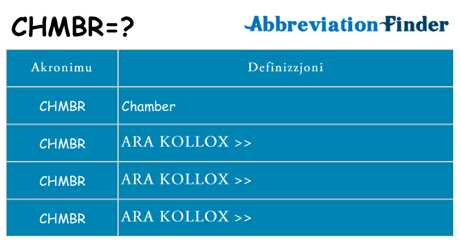 Dak ma chmbr joqgħod għal
