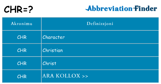 Dak ma chr joqgħod għal