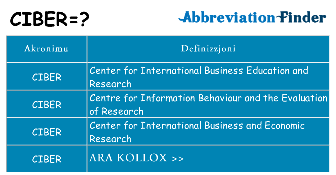 Dak ma ciber joqgħod għal