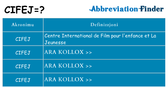 Dak ma cifej joqgħod għal