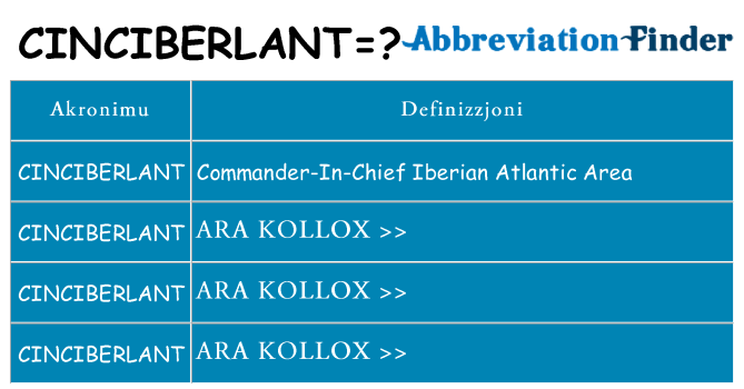 Dak ma cinciberlant joqgħod għal