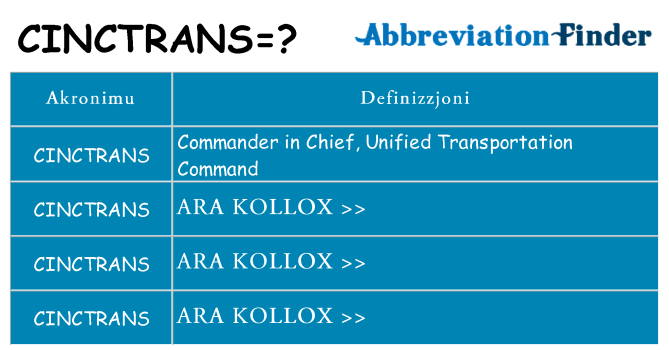 Dak ma cinctrans joqgħod għal