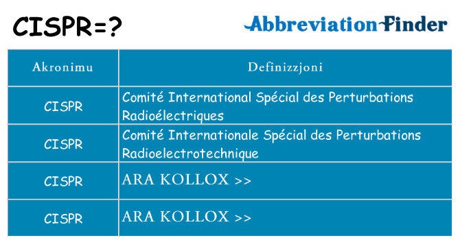 Dak ma cispr joqgħod għal