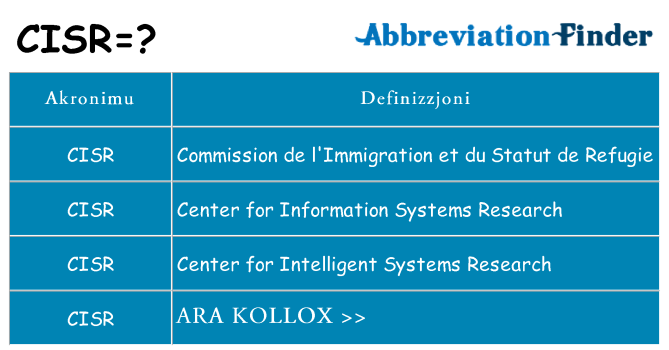 Dak ma cisr joqgħod għal