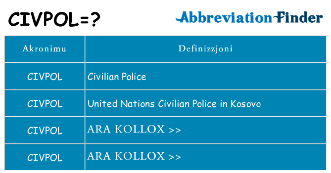 Dak ma civpol joqgħod għal