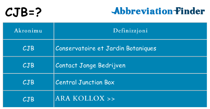 Dak ma cjb joqgħod għal