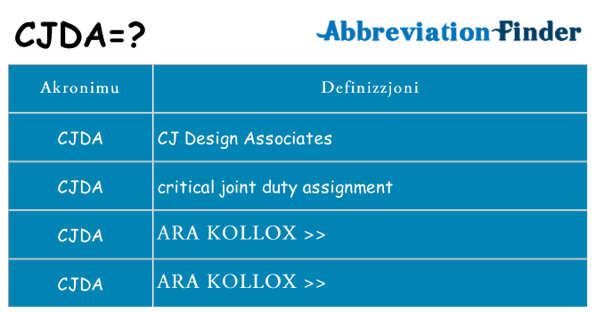 Dak ma cjda joqgħod għal