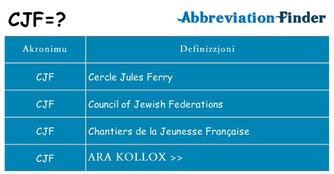Dak ma cjf joqgħod għal