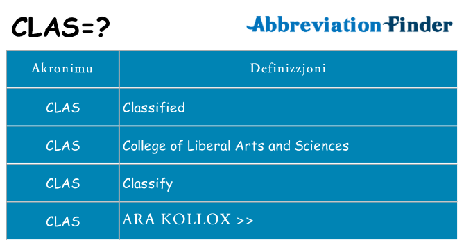 Dak ma clas joqgħod għal