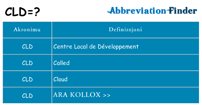 Dak ma cld joqgħod għal