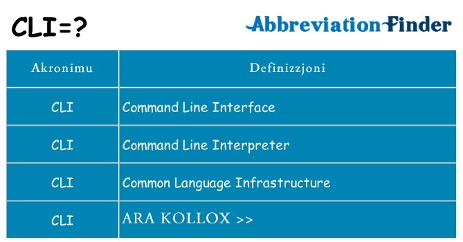 Dak ma cli joqgħod għal