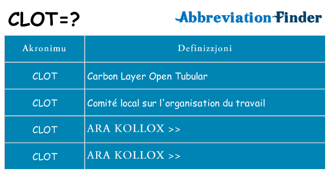 Dak ma clot joqgħod għal
