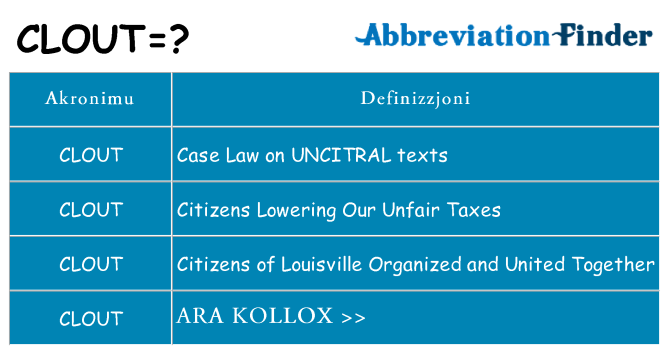 Dak ma clout joqgħod għal