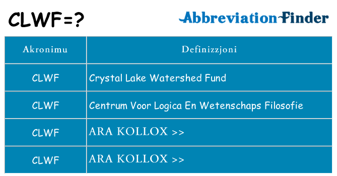 Dak ma clwf joqgħod għal