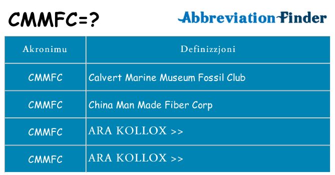 Dak ma cmmfc joqgħod għal