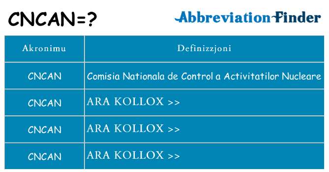 Dak ma cncan joqgħod għal