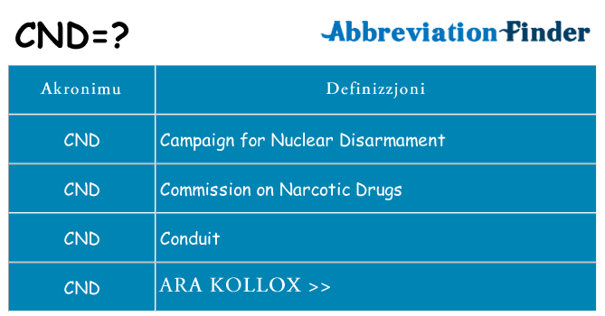 Dak ma cnd joqgħod għal